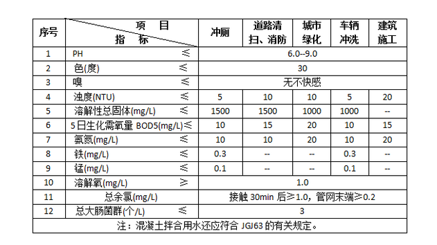 一(yī)體(tǐ)化生(shēng)活污水處理設備.png